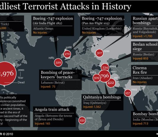 2017 Terrorist Attacks